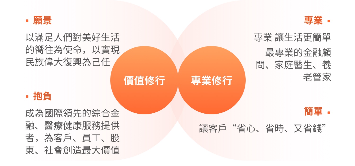 平安人的修行：價值修行 專業修行